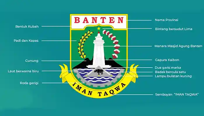 Banten