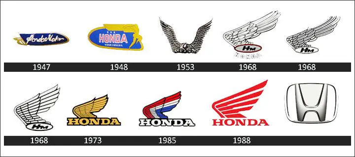 Kenapa Logo Honda Mobil dan Motor Berbeda? Ini Sejarah dan Filosofinya 2 Logo Mobil Honda: Kenapa Harus Berbeda