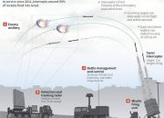 Ilustrasi rudal Iran dan sistem pertahanan Iron Dome Israel