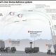 Ilustrasi rudal Iran dan sistem pertahanan Iron Dome Israel